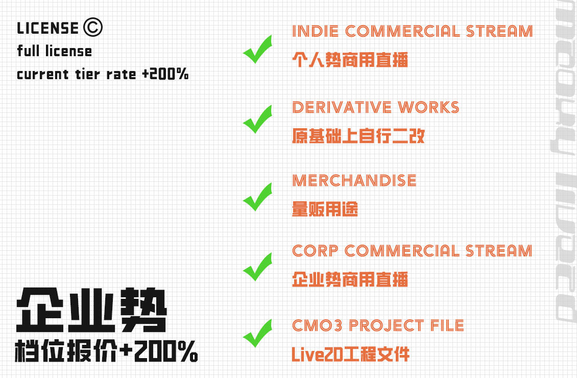 Corp: Full License "Buyout"