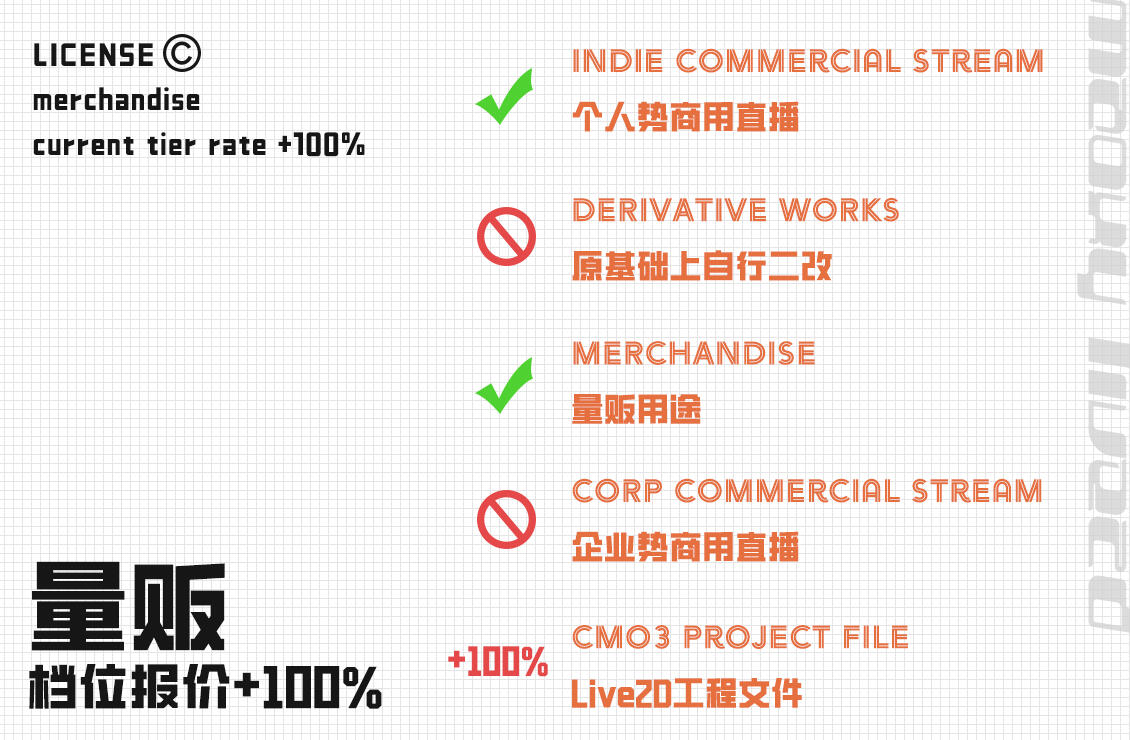 Merch, Multi-sale License Merch, Multi-sale License