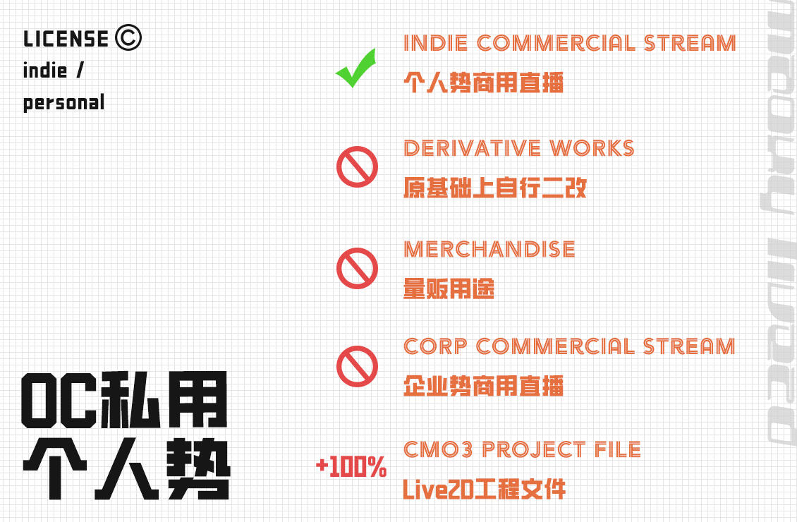 Default OC/ indie vtuber License Default OC/ indie vtuber License